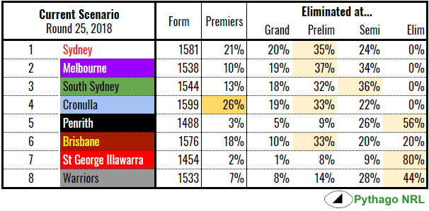 finals stocky rd25-18.PNG