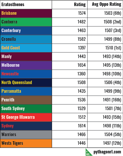 avg oppo rating 2019