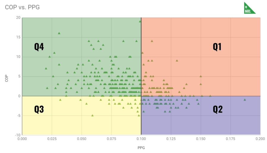 COP PPG.png