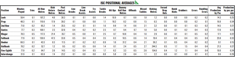 ISC POS AVG.PNG