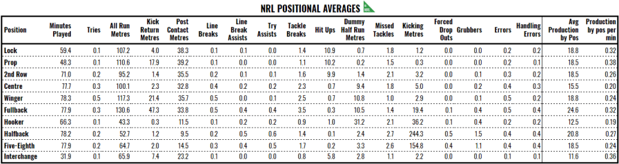 NRL POS AVG.PNG