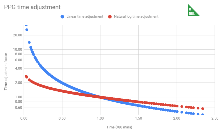 ppg time adjustment.PNG