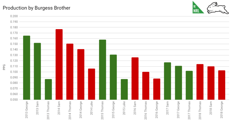 burgess brothers ppg.PNG