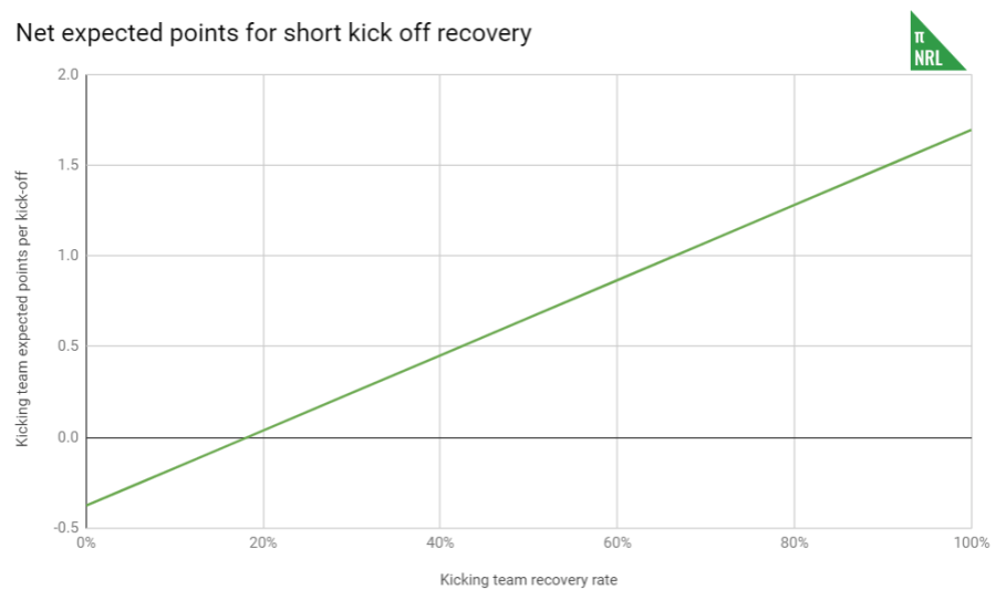 exp pts shrot kick off