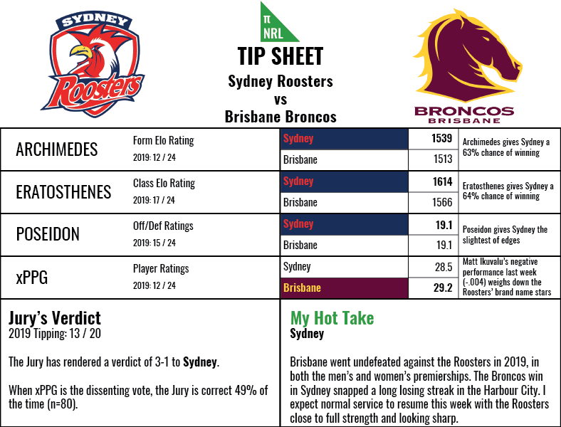nrl-rd419-1