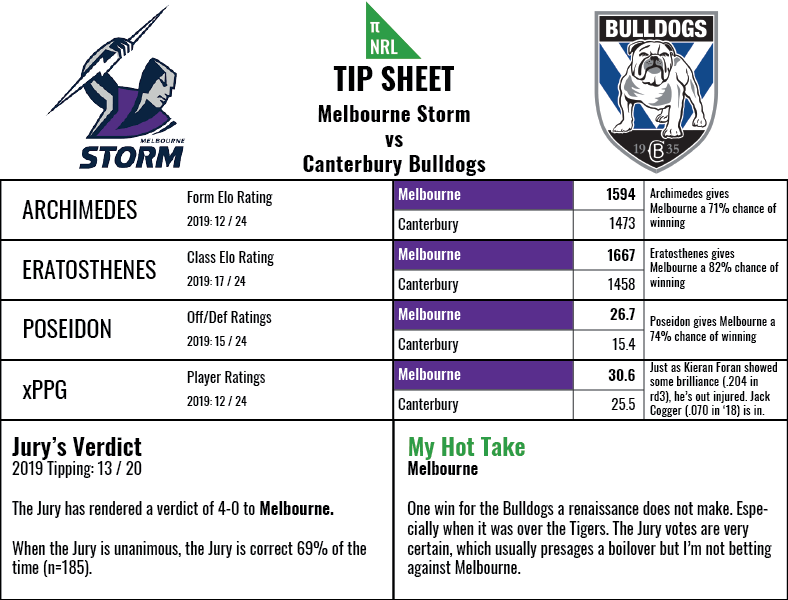 nrl-rd419-7