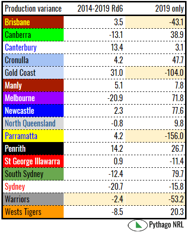 production variance.PNG