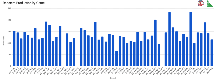 roosters production.PNG