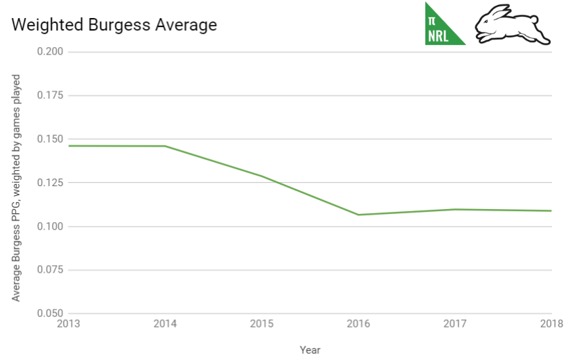 weighted burgess average.PNG