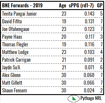 bne fwds rd1-7 2019.PNG