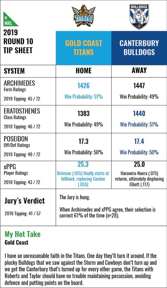 nrl-rd10-2019-d