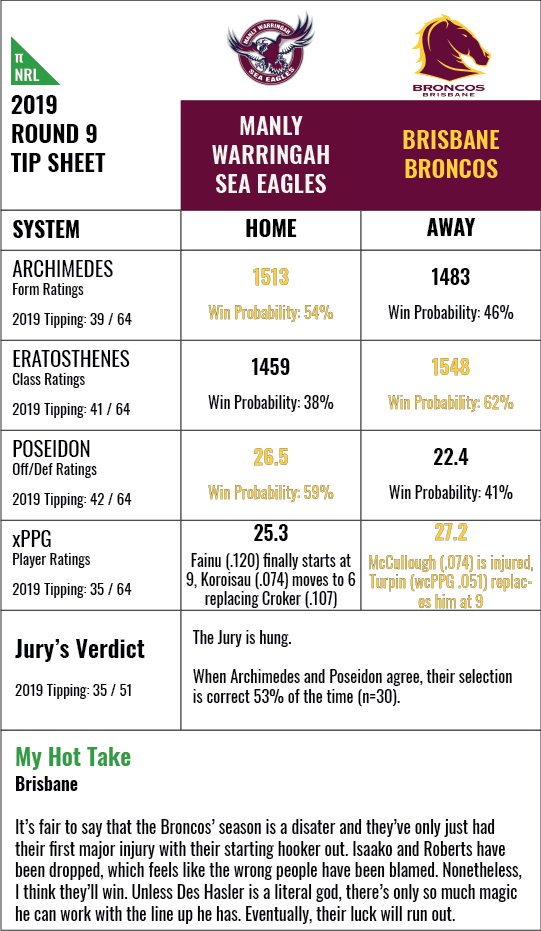 nrl-rd9-2019-c