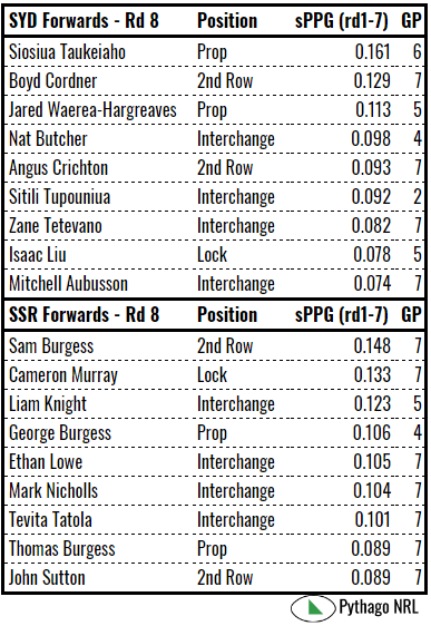 ssr syd fwds rd1-7 2019.PNG