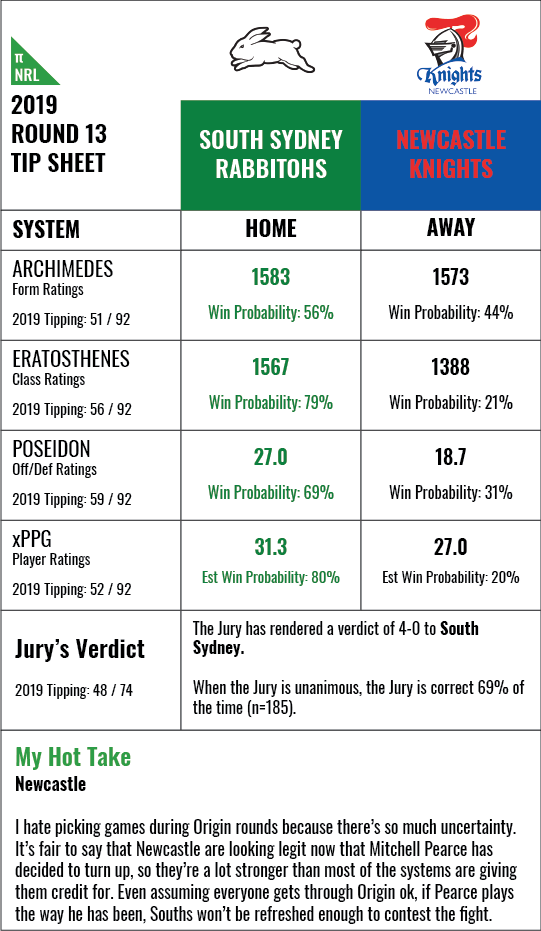 nrl-rd13-2019-a