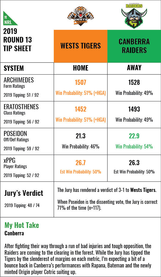 nrl-rd13-2019-b
