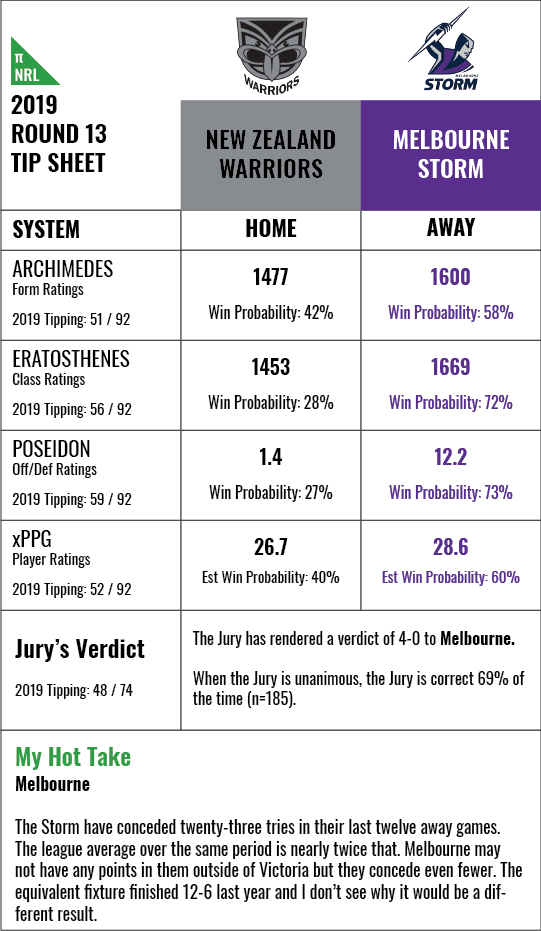 nrl-rd13-2019-c