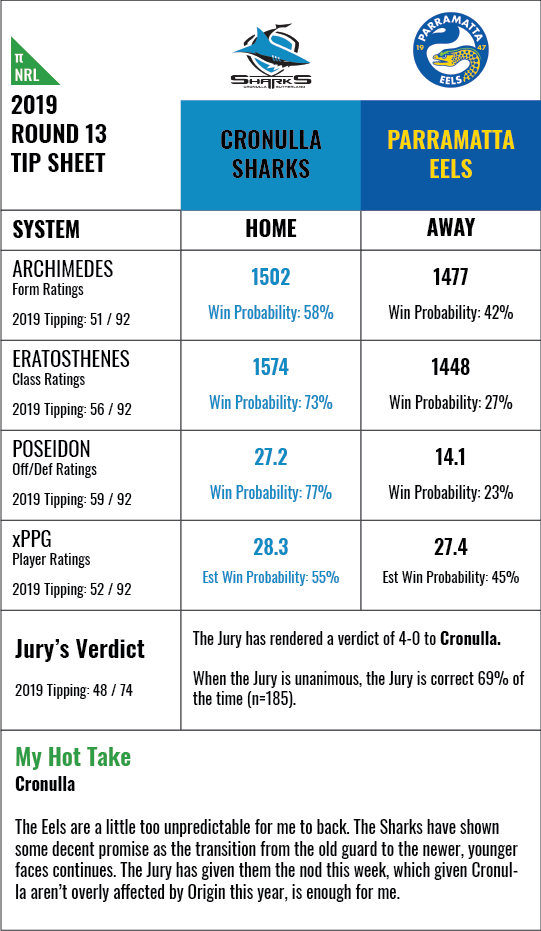 nrl-rd13-2019-d