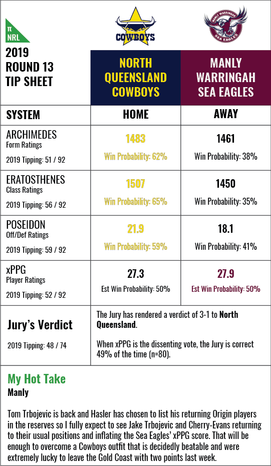 nrl-rd13-2019-e