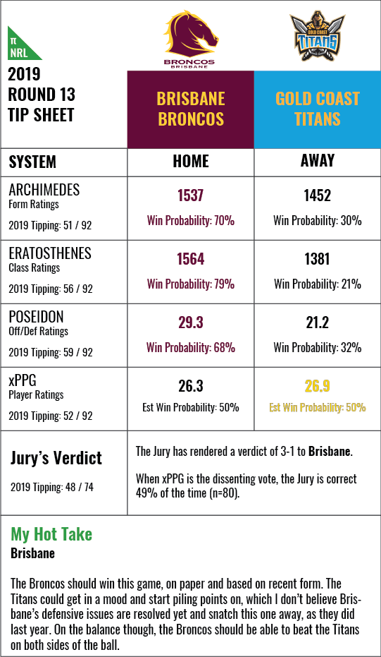 nrl-rd13-2019-f