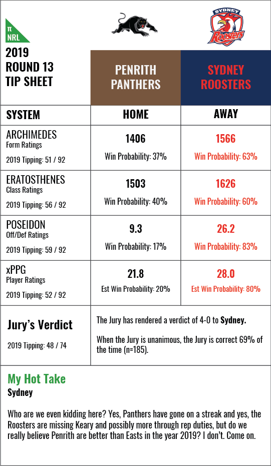 nrl-rd13-2019-g