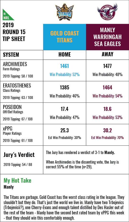 nrl-rd15-2019-d