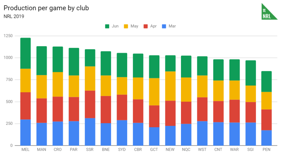 ppg club nrl rd14-19.PNG