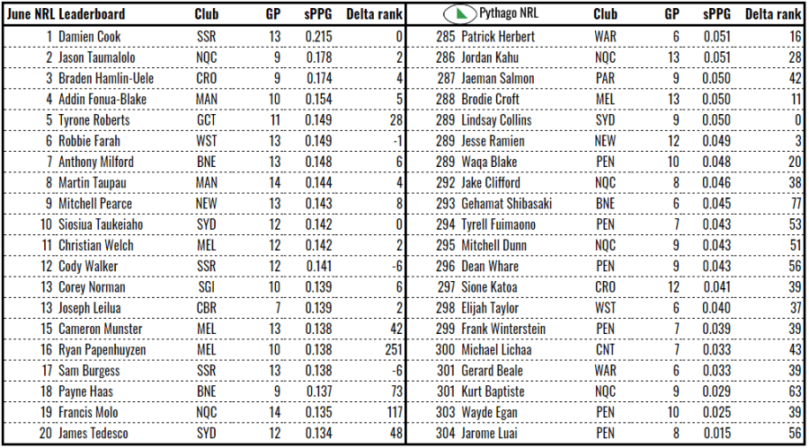 ppg nrl june 2019.PNG