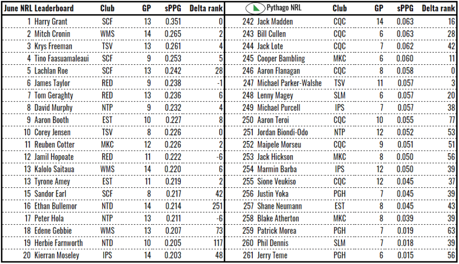 ppg qcup june 2019.PNG