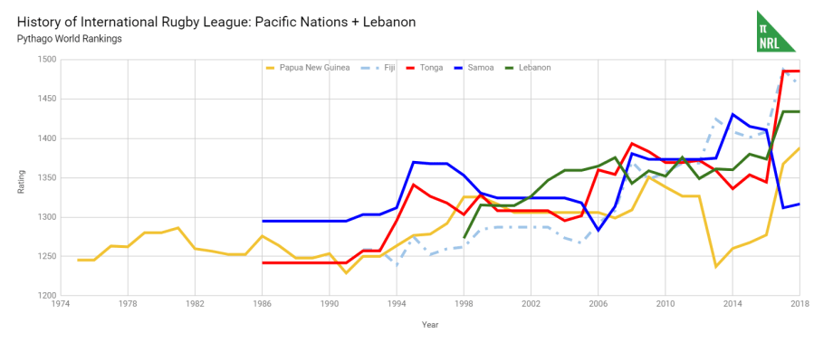 pwr pac lbn jun 2019