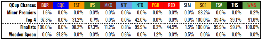 qcup chances rd14-2019.PNG