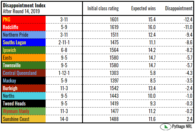 qcup disappointment rd14-2019.PNG