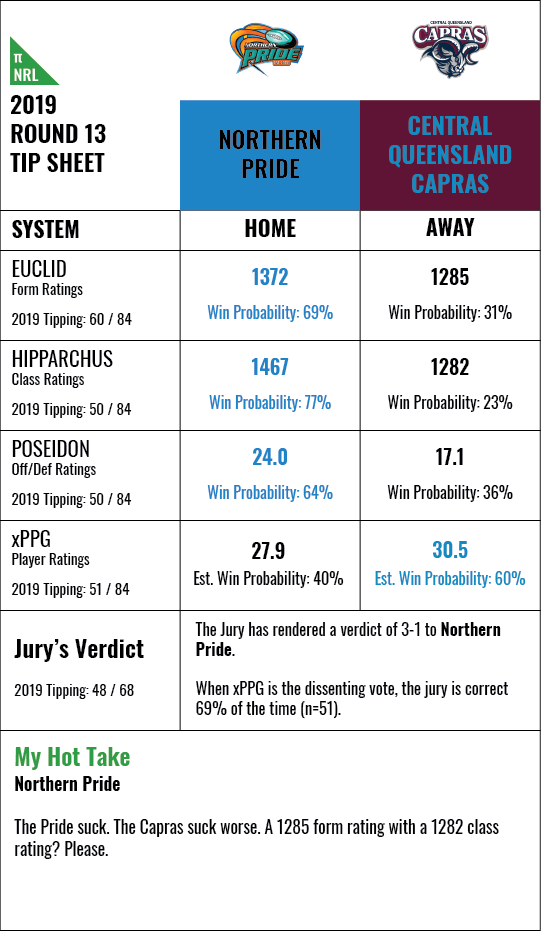 qcup-rd13-2019-a