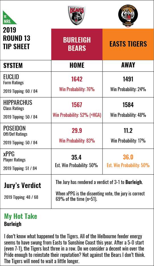 qcup-rd13-2019-b
