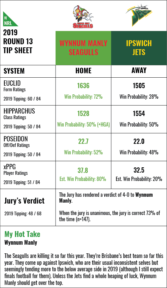 qcup-rd13-2019-d.png
