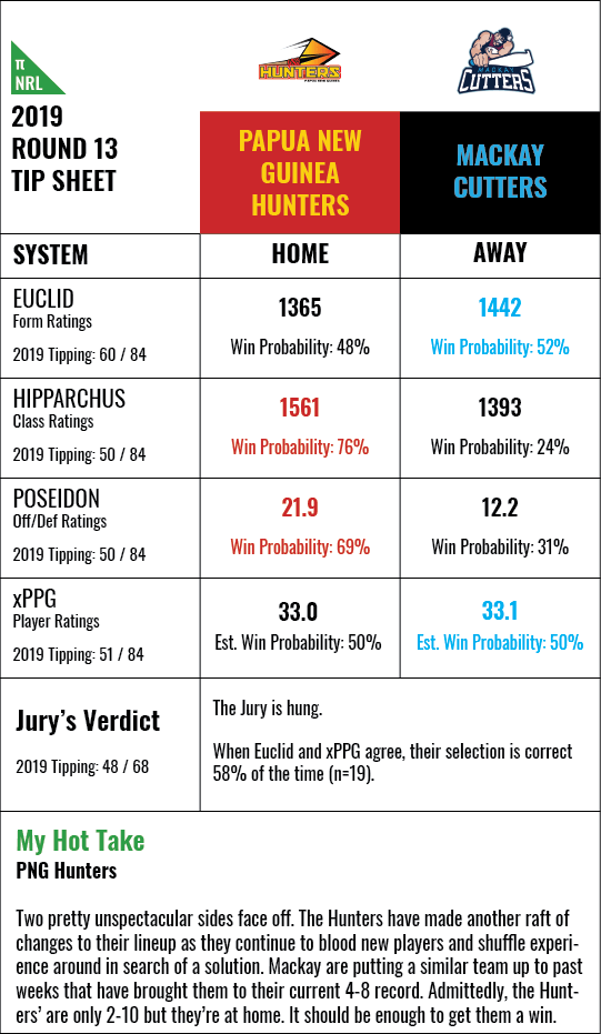 qcup-rd13-2019-e