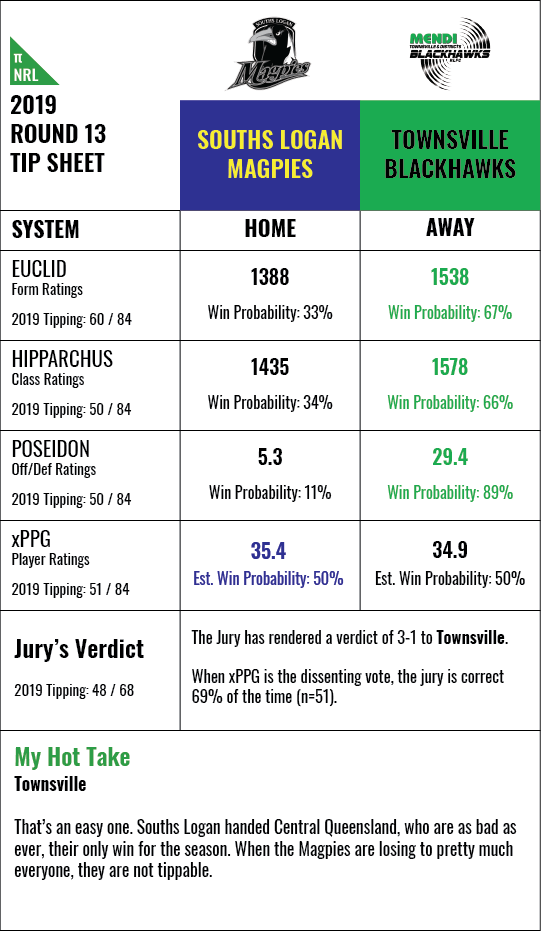 qcup-rd13-2019-f