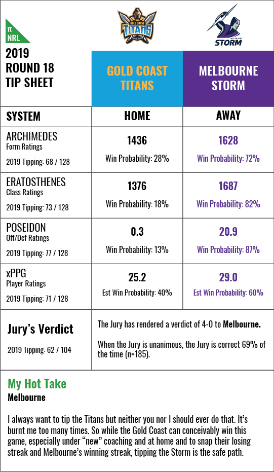 nrl-rd18-2019-g.png