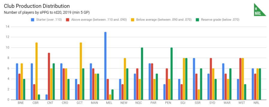 club distribution.PNG