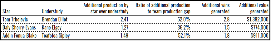 manly players dollars.PNG
