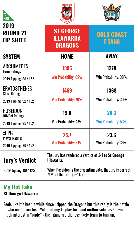 nrl-rd21-2019-d