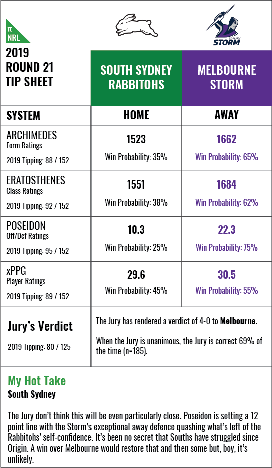 nrl-rd21-2019-h