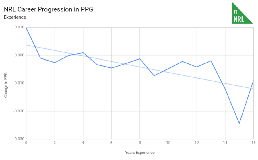 career progression exp