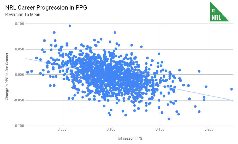 career progression rtm.PNG