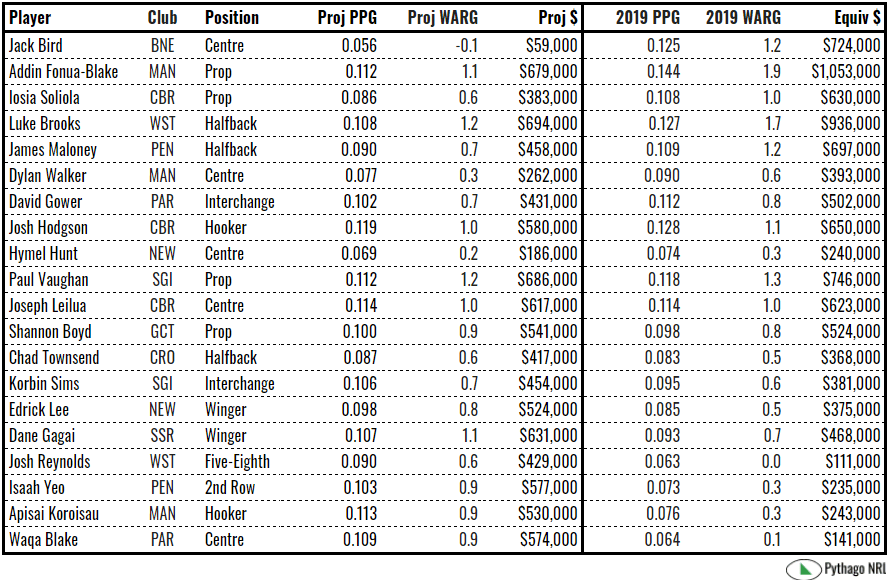 projected salaries.PNG