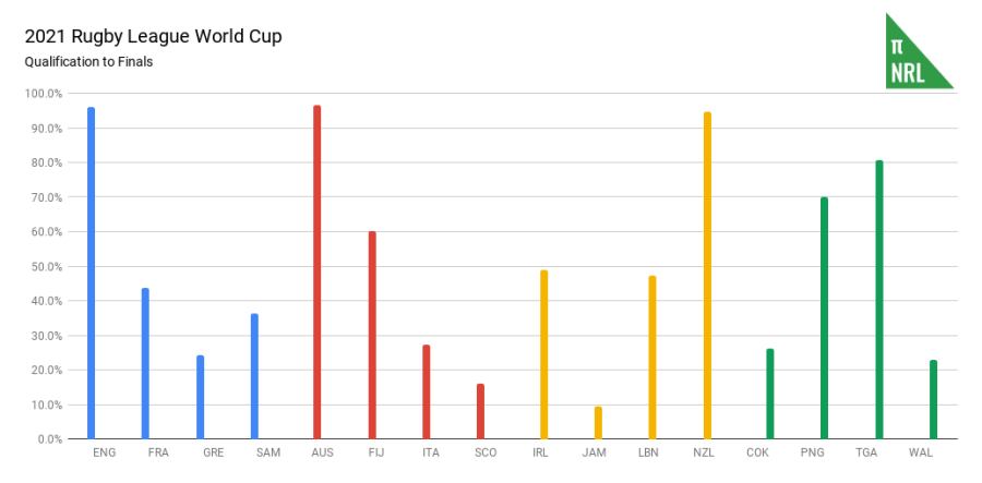 2021 Rugby League World Cup (1)