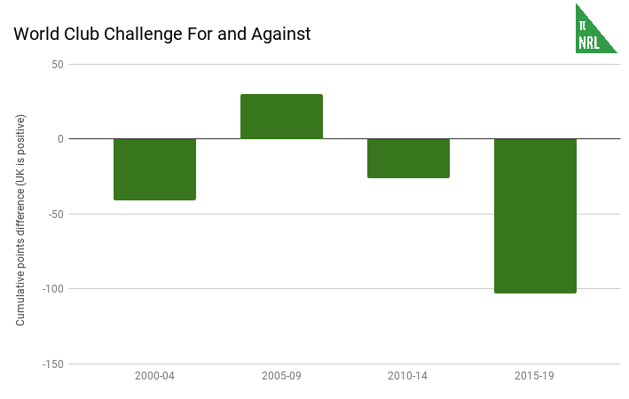 World Club Challenge For and Against.png