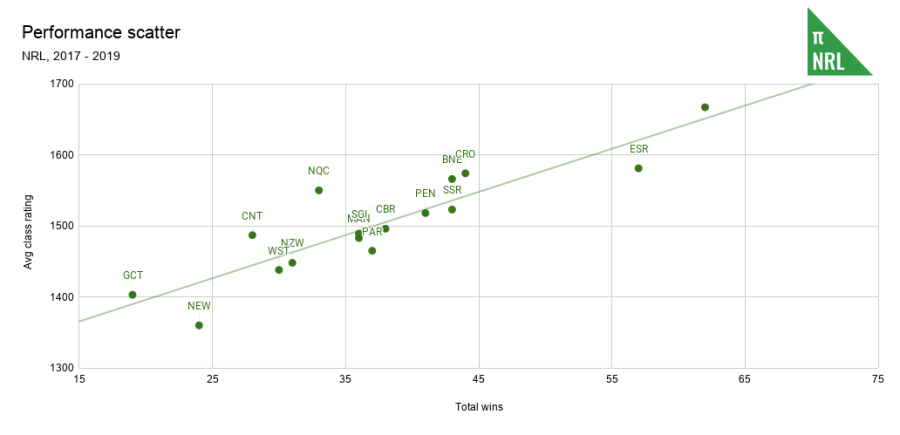 Performance scatter (1)